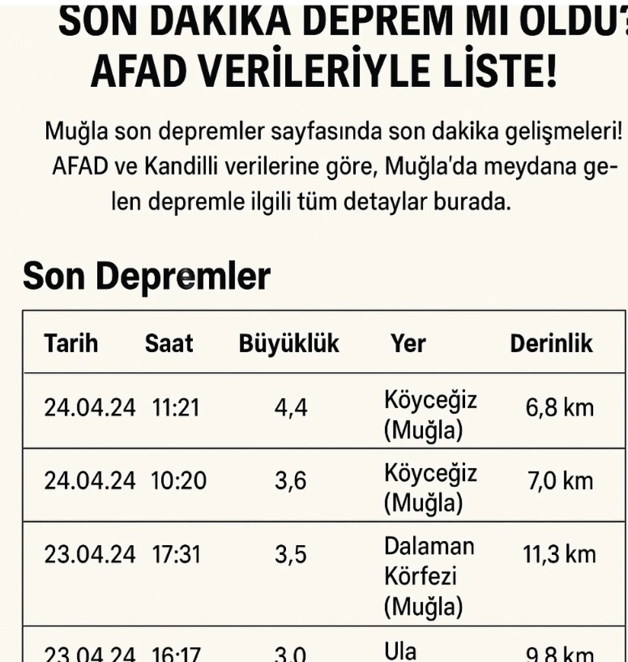 Muğla Son Depremler: Son Dakika Deprem Mi Oldu? AFAD Verileriyle Liste!